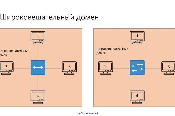 Почему не работает сайт блэкспрут сегодня