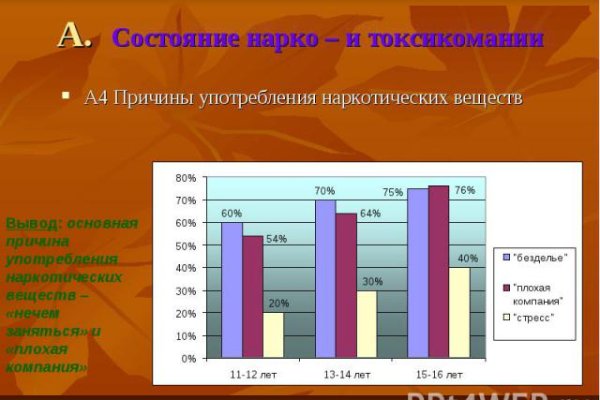 Мега сайт анонимных покупок для айфона